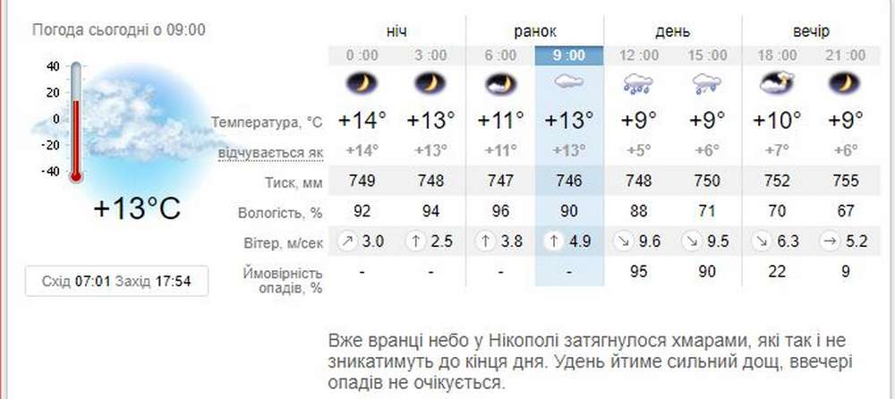 На Дніпропетровщині оголосили штормове попередження 16 жовтня