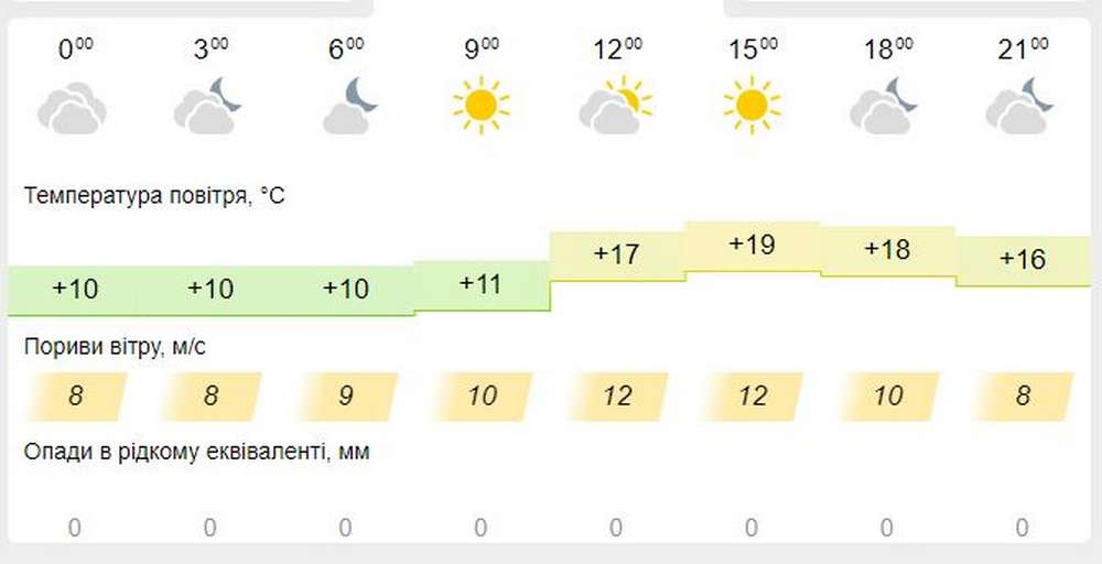 meteofor