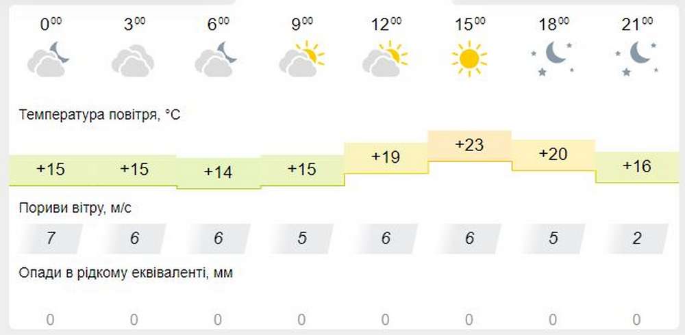 meteofor