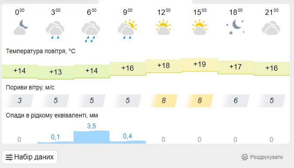 meteofor