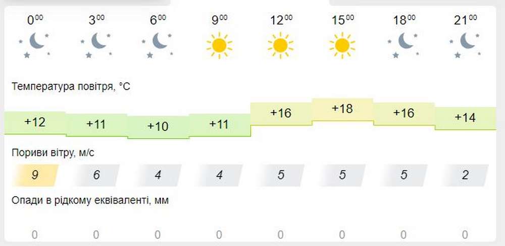 meteofor