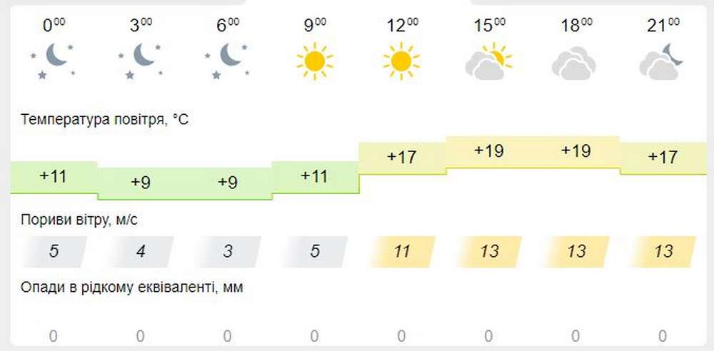 meteofor