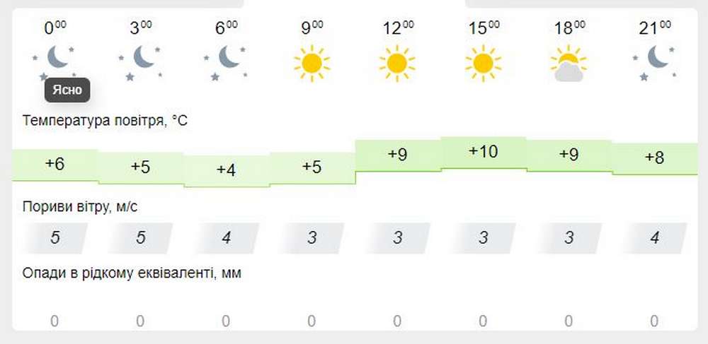 meteofor