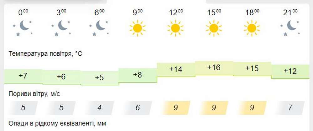 meteofor