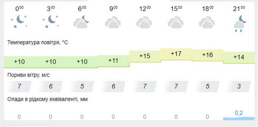 meteofor