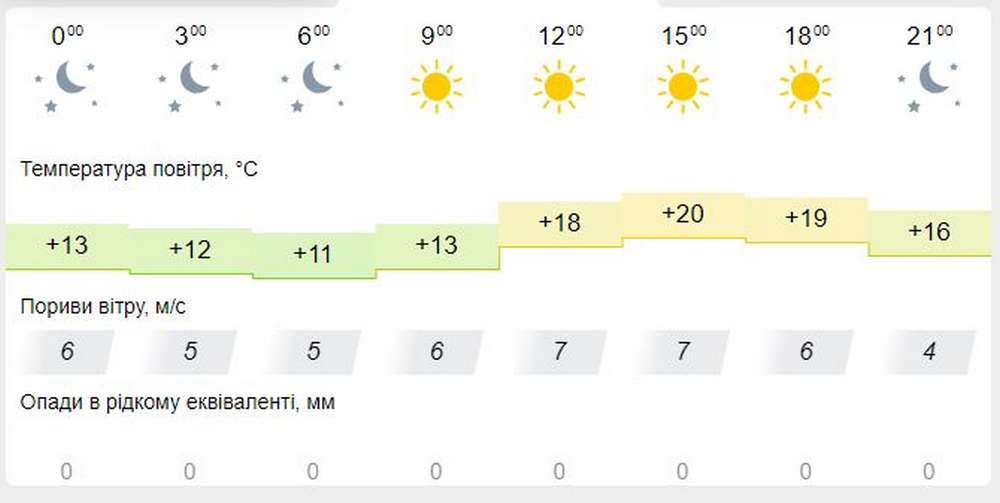 meteofor