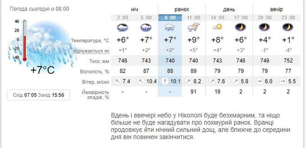 29 листопада на Дніпропетровщині буде сильний вітер впродовж доби