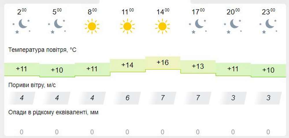 meteofor