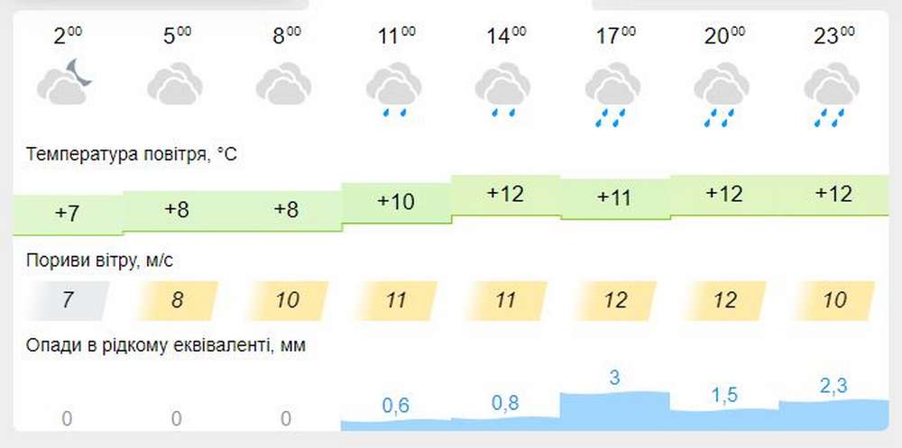 meteofor