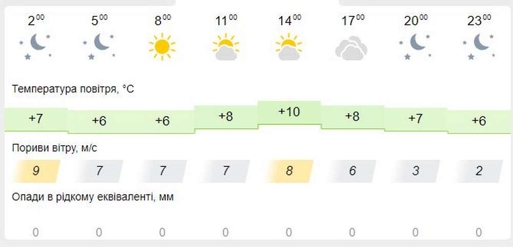 meteofor