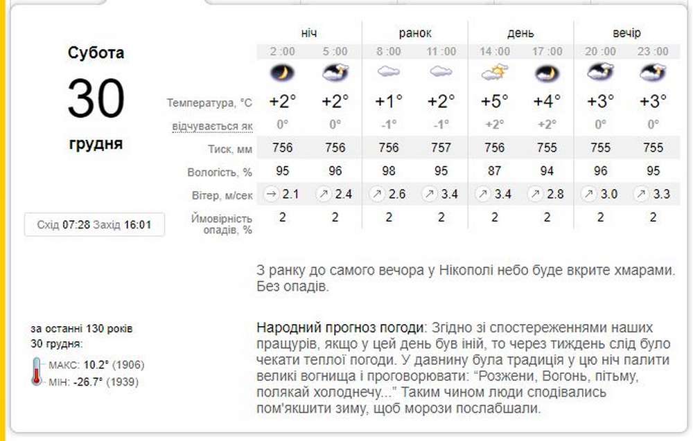 Мінлива хмарність і сухо: якою буде погода у Нікополі 30 грудня