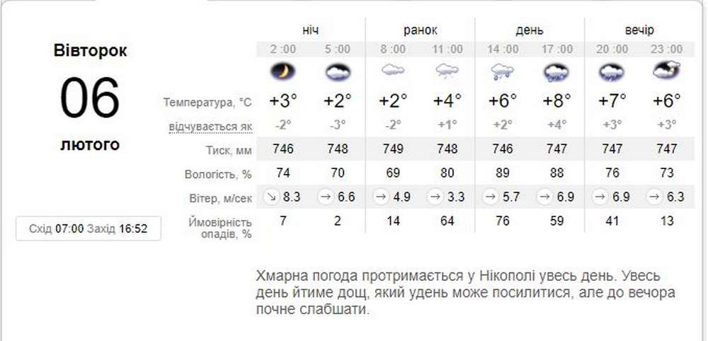 На Дніпропетровщині оголошено попередження про стихійне метеорологічне я 5 і 6 лютого