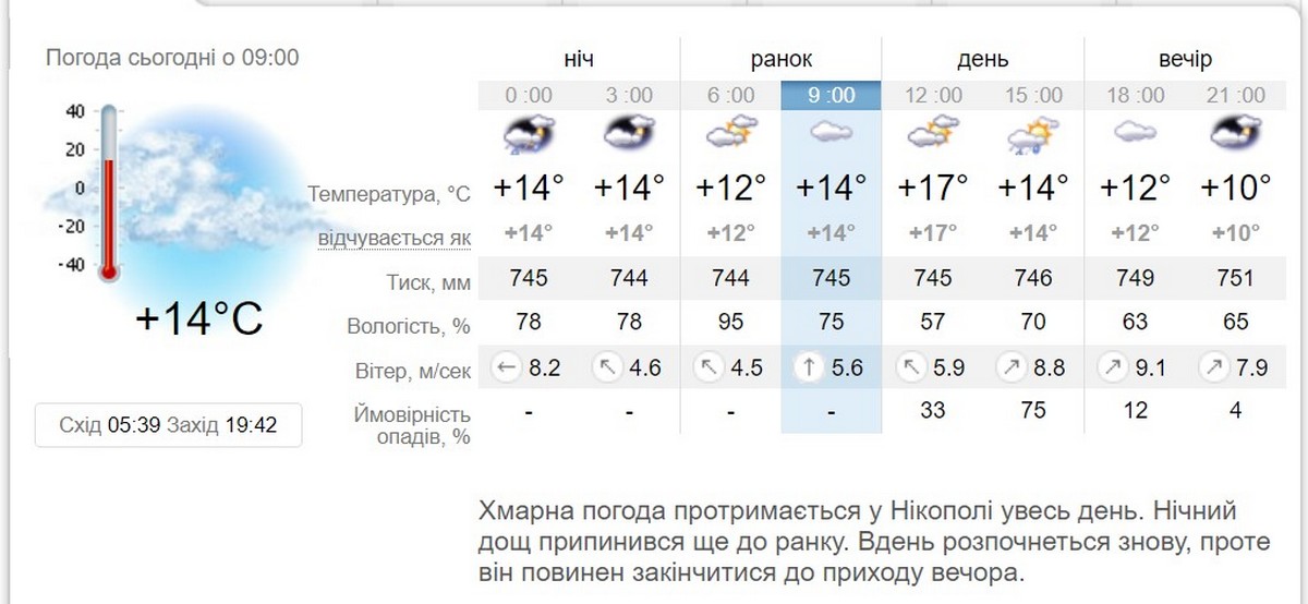 мешканців Дніпропетровщини попередили про метеорологічні явища