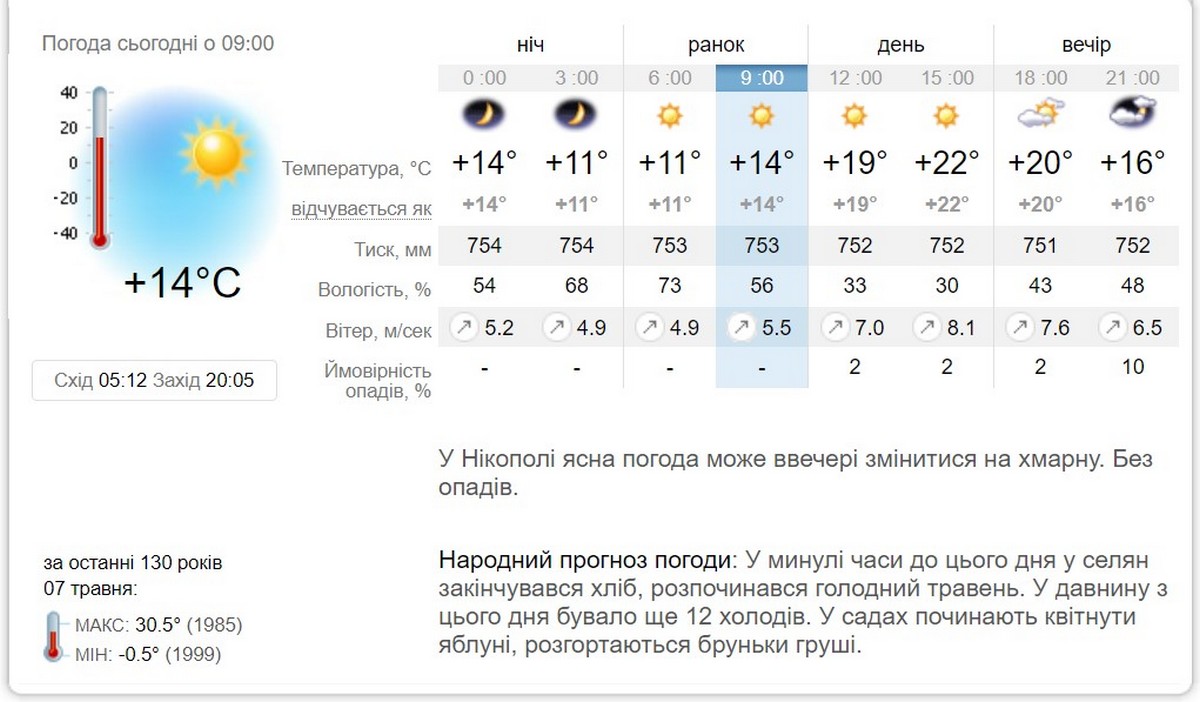Рівень небезпечності жовтий: мешканців Дніпропетровщини попередили про метеорологічні явища