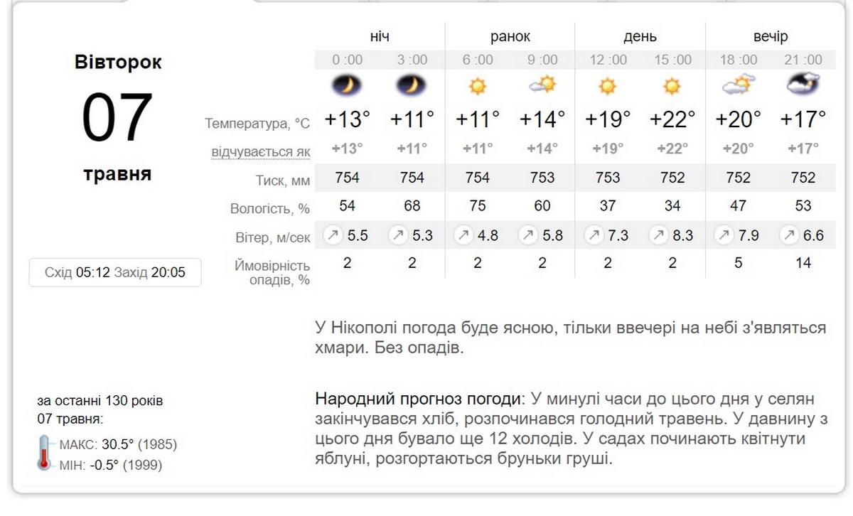 Мешканців Дніпропетровщини попередили про сильний вітер: якою буде погода у Нікополі 7 травня