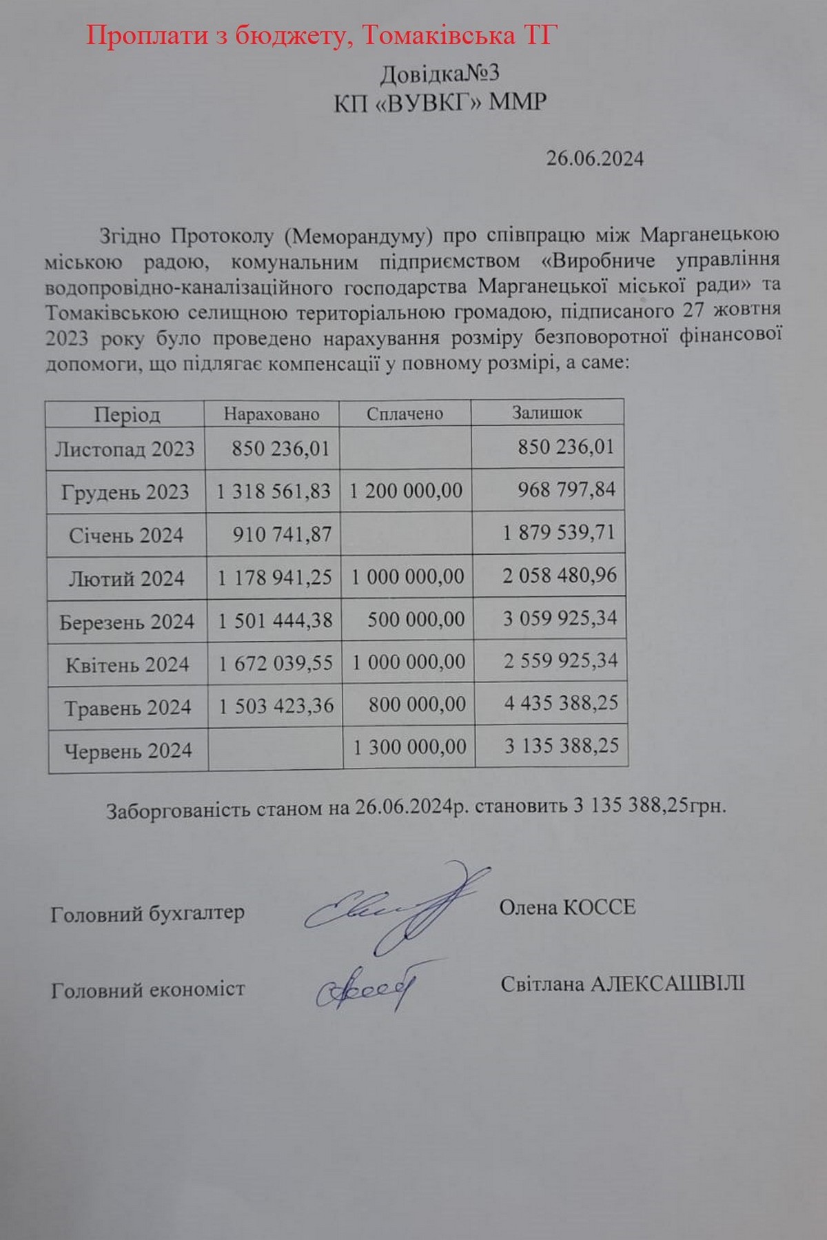 Чому в Томаківській громаді немає води: висновок начальника РВА Євгена Євтушенко