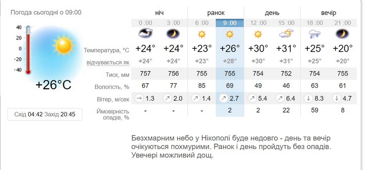 Сьогодні на Дніпропетровщині складні погодні умови: рівень небезпечності жовтий