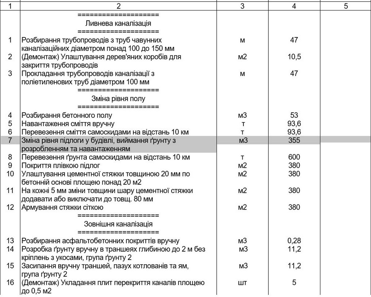 У Нікополі планують за 2,1 млн відремонтувати найпростіше укриття: обсяг робіт