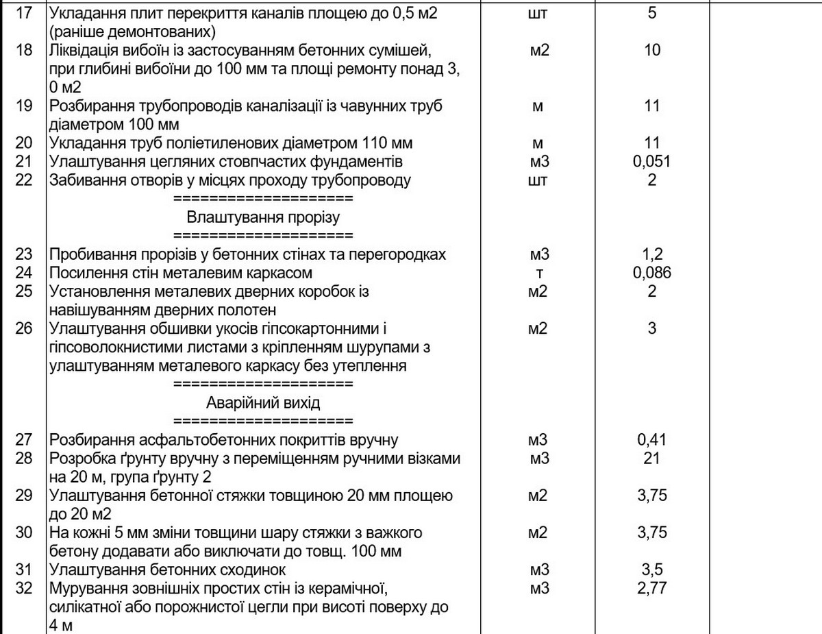 У Нікополі планують за 2,1 млн відремонтувати найпростіше укриття: обсяг робіт