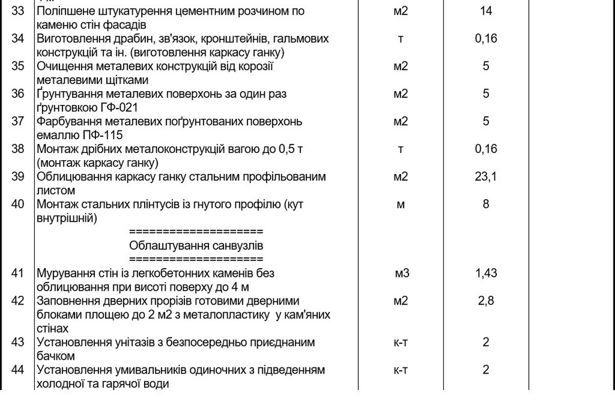 У Нікополі планують за 2,1 млн відремонтувати найпростіше укриття: обсяг робіт