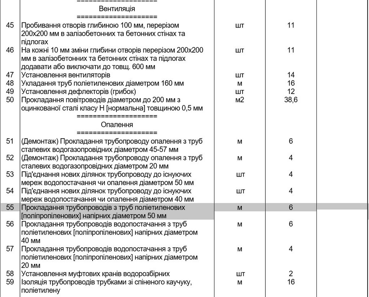 У Нікополі планують за 2,1 млн відремонтувати найпростіше укриття: обсяг робіт