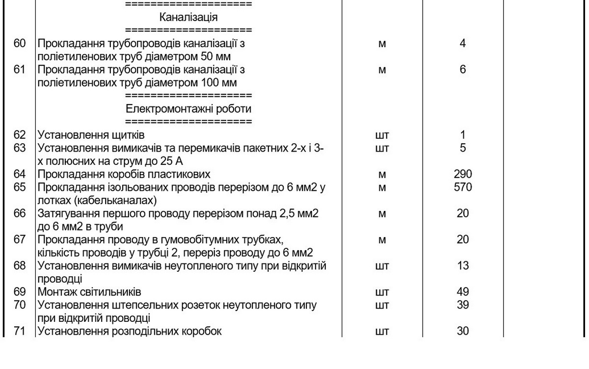 У Нікополі планують за 2,1 млн відремонтувати найпростіше укриття: обсяг робіт