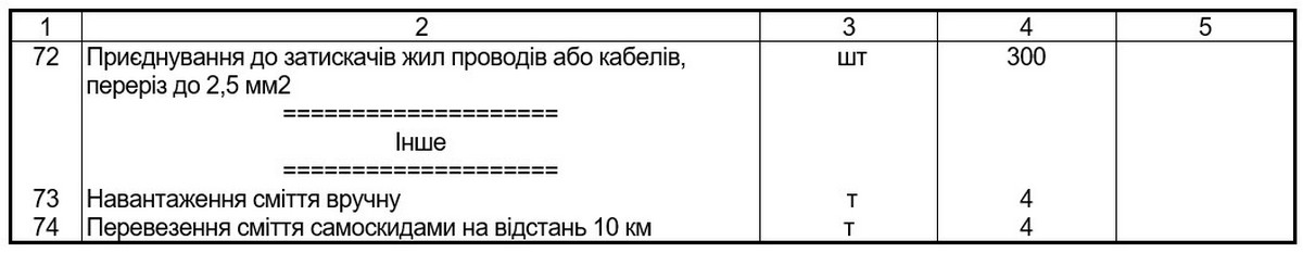 У Нікополі планують за 2,1 млн відремонтувати найпростіше укриття: обсяг робіт