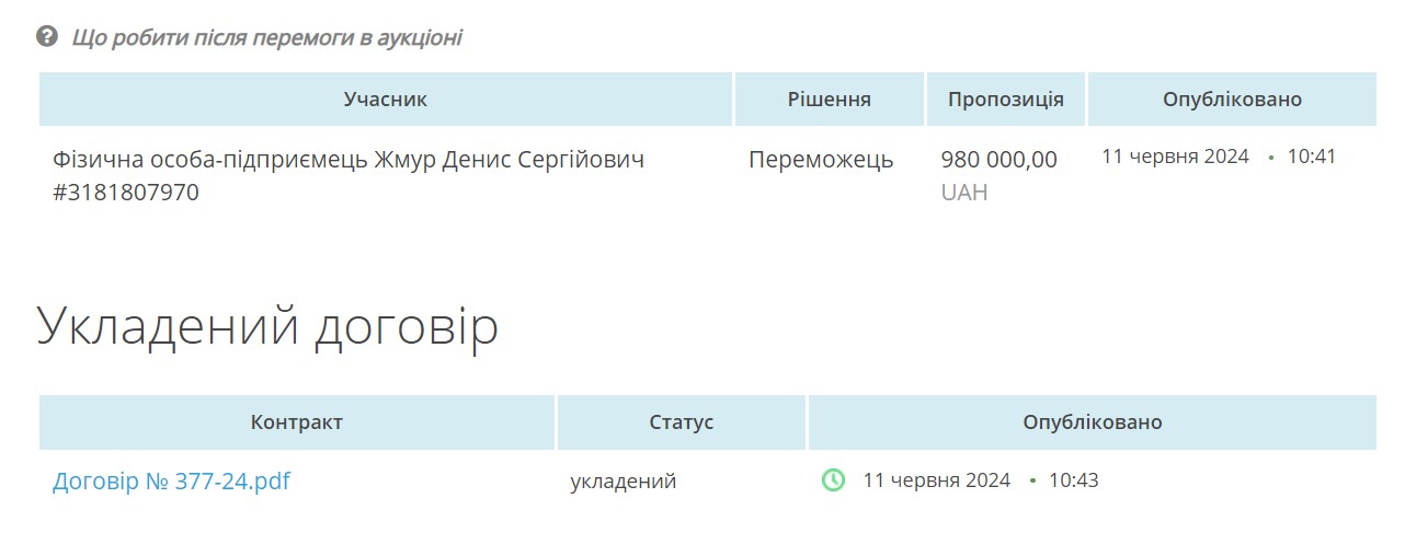 У Нікополі на ремонт дороги на кладовище виділили майже мільйон