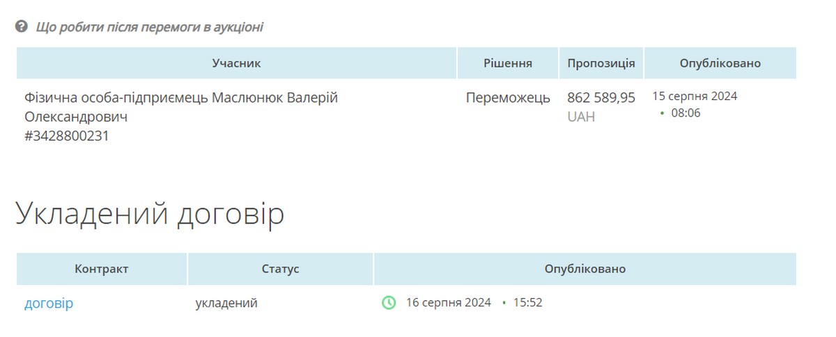 У Нікополі за 862 590 грн відремонтують захисні споруди подвійного призначення в лікарні