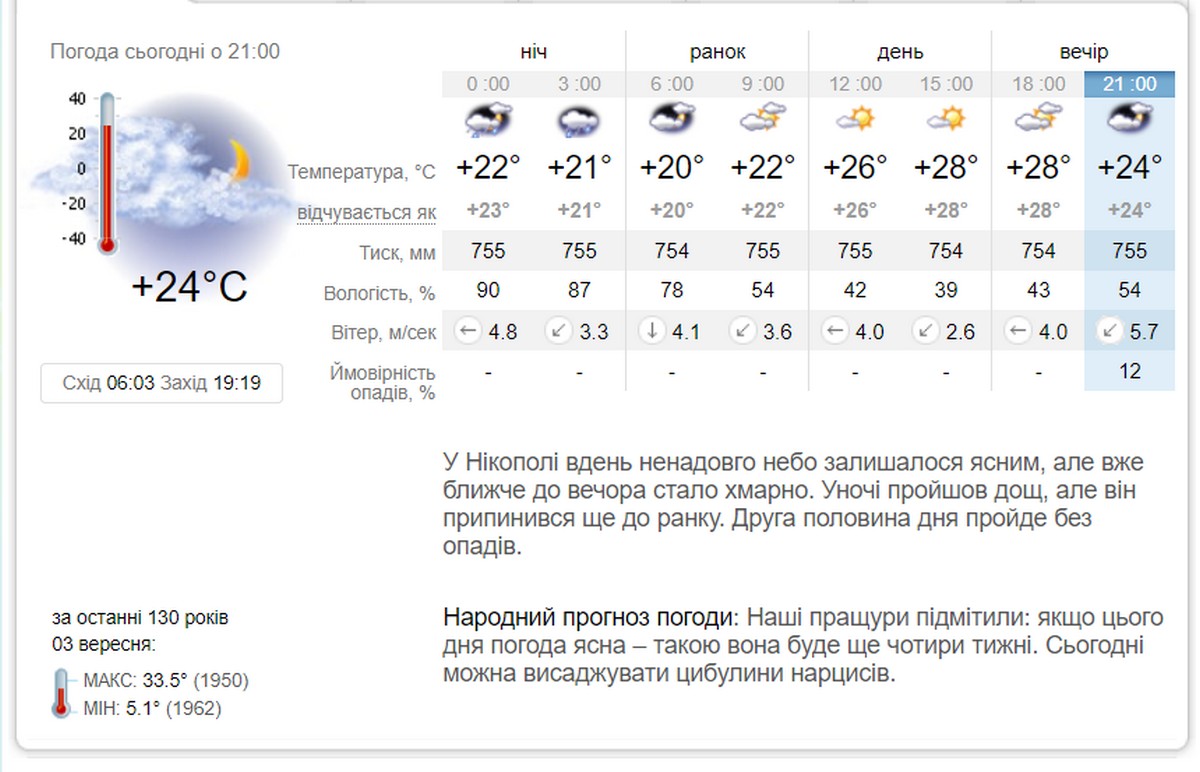 Хмарно, можливий дощ: погода у Нікополі 4 вересня