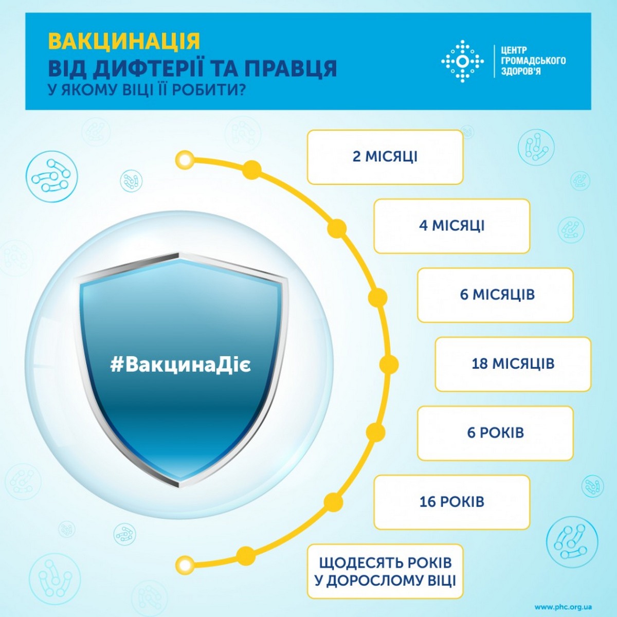 Безкоштовна вакцинація та ревакцинація проти дифтерії і правця у Покрові 3