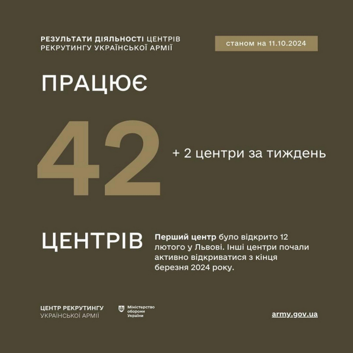 У Покрові працює центр рекрутингу української армії