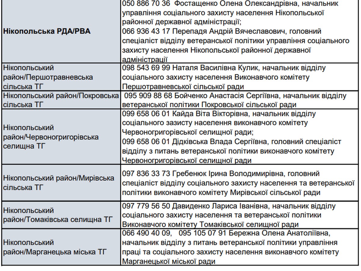 Збережіть собі: корисні контакти для ветеранів і членів родин полеглих Захисників на Нікопольщині