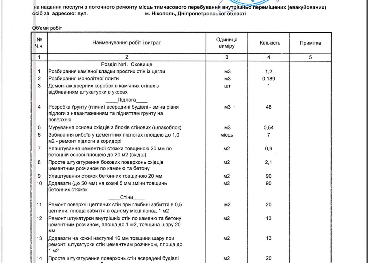 У Нікополі проведуть ремонт місць тимчасового перебування ВПО 