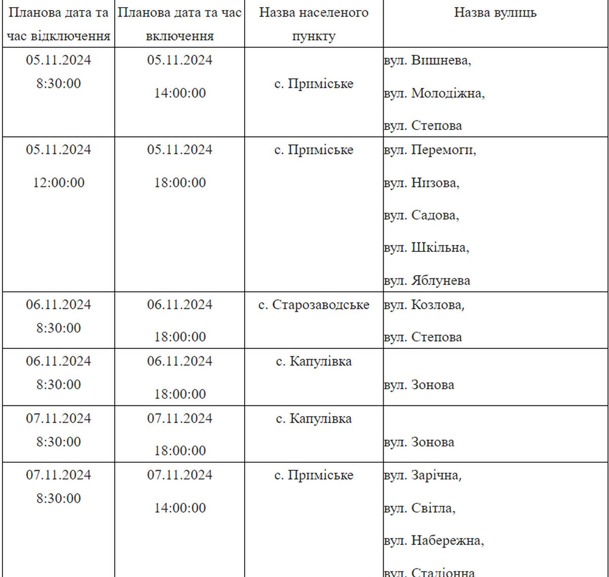 Де на Нікопольщині не буде світла 5 до 9 листопада