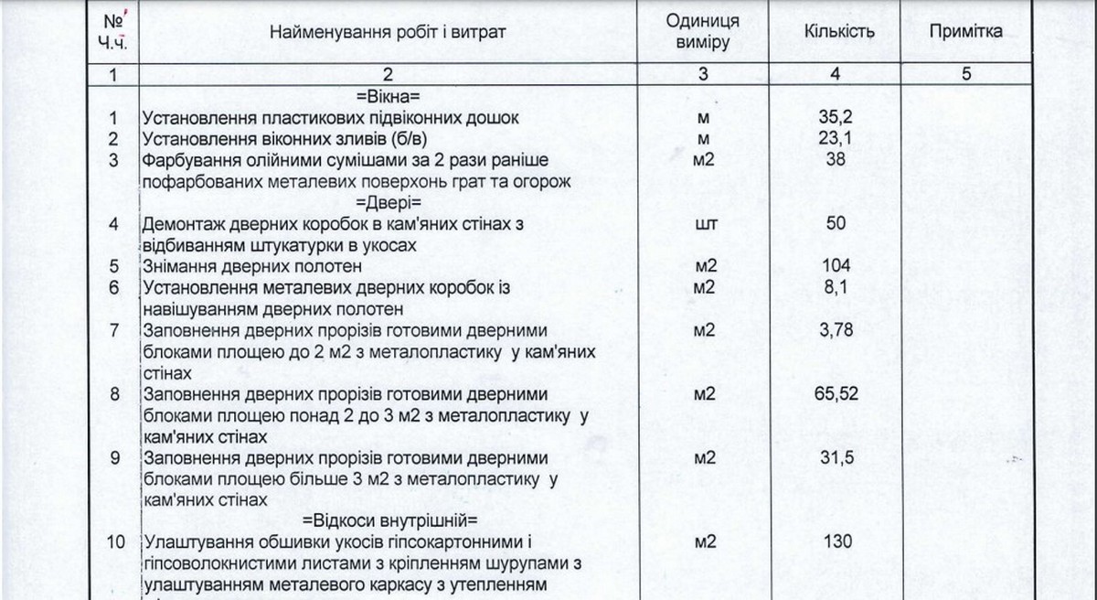 У Нікополі витратять майже 11 млн грн на ремонт реабілітаційного відділення у лікарні