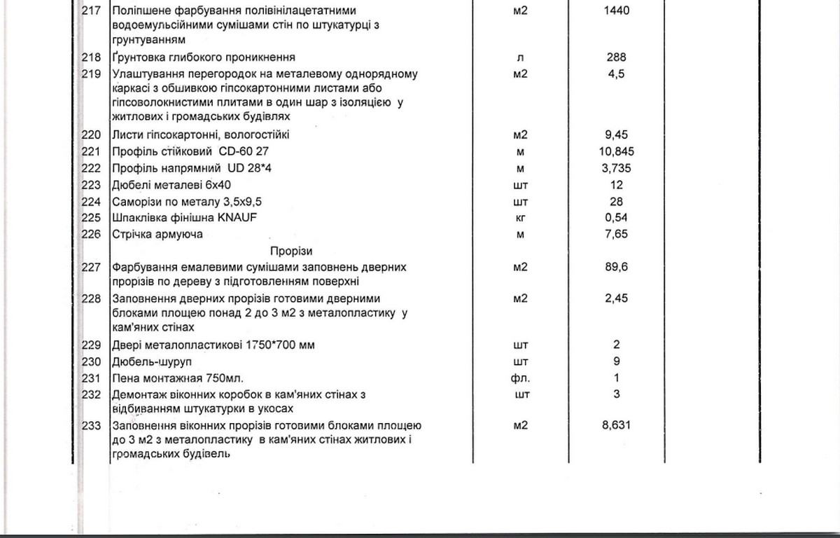 У Нікополі проведуть ремонт місць тимчасового перебування ВПО 