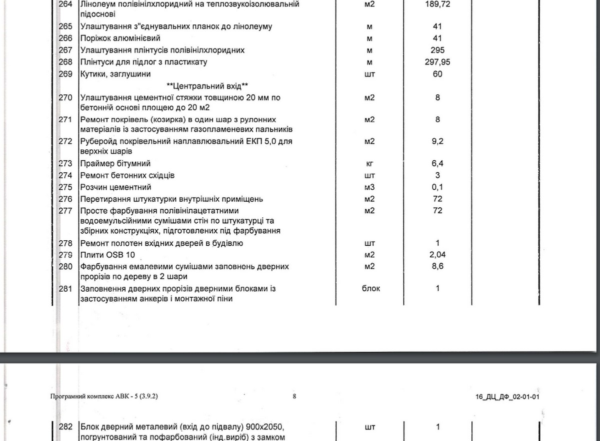 У Нікополі проведуть ремонт місць тимчасового перебування ВПО 