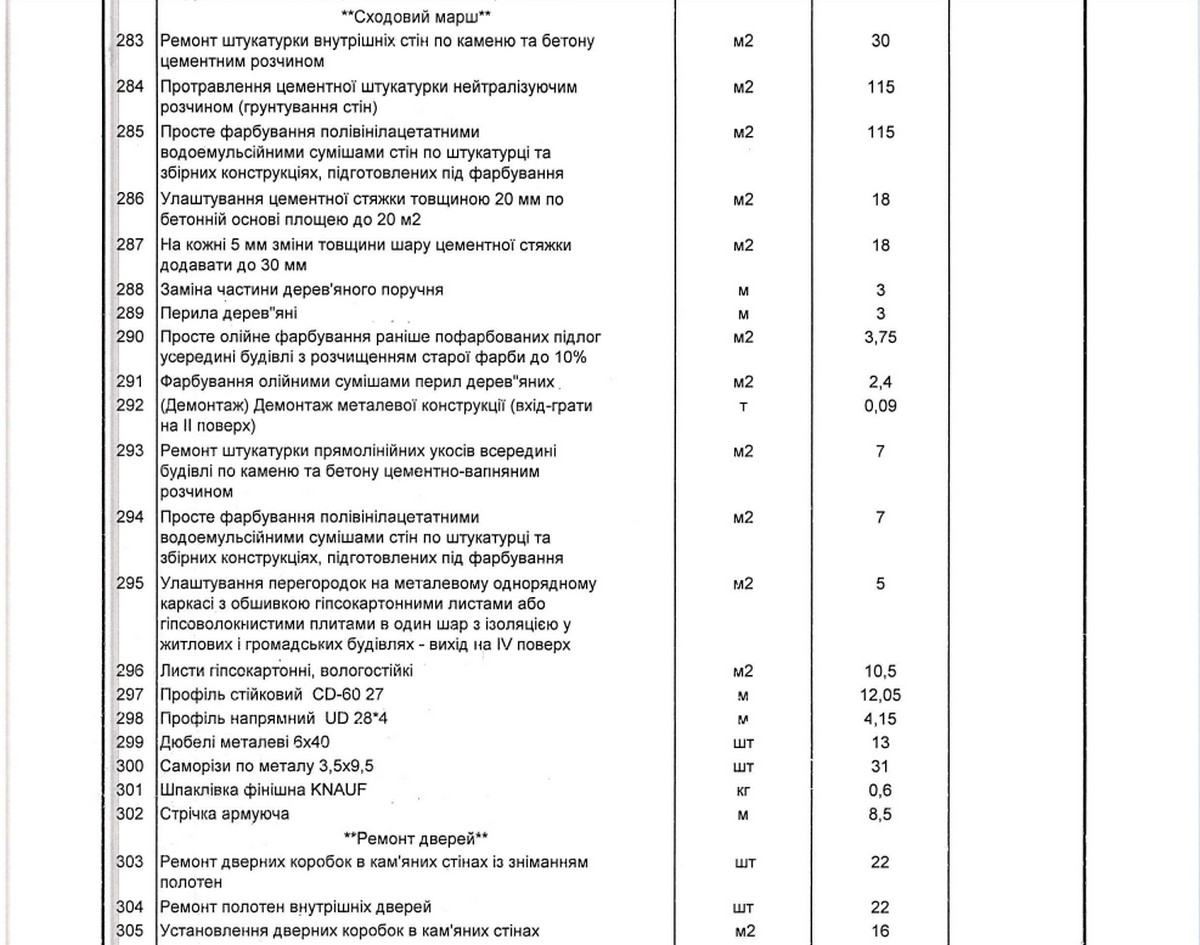 У Нікополі проведуть ремонт місць тимчасового перебування ВПО 