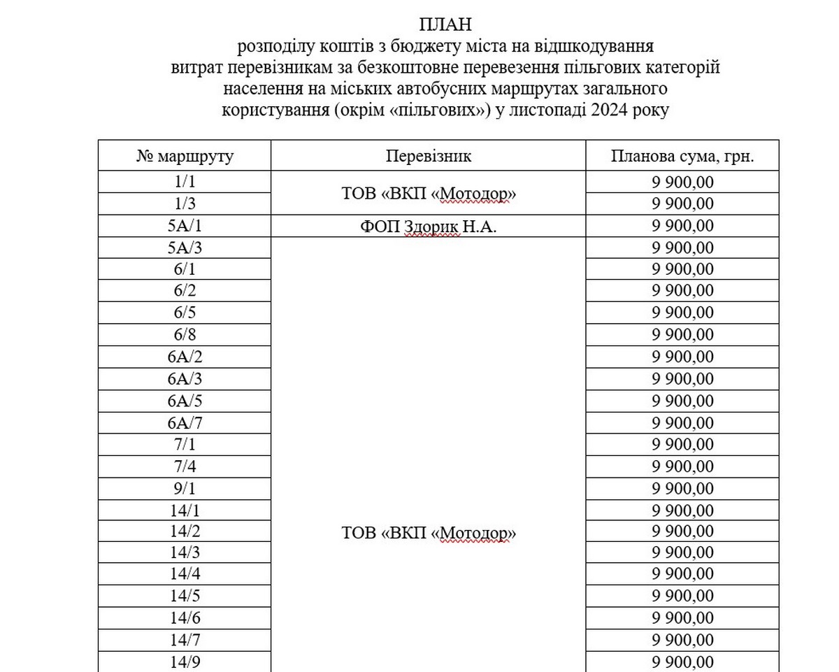 Скільки у Нікополі перевізники отримають компенсації з бюджету у листопаді