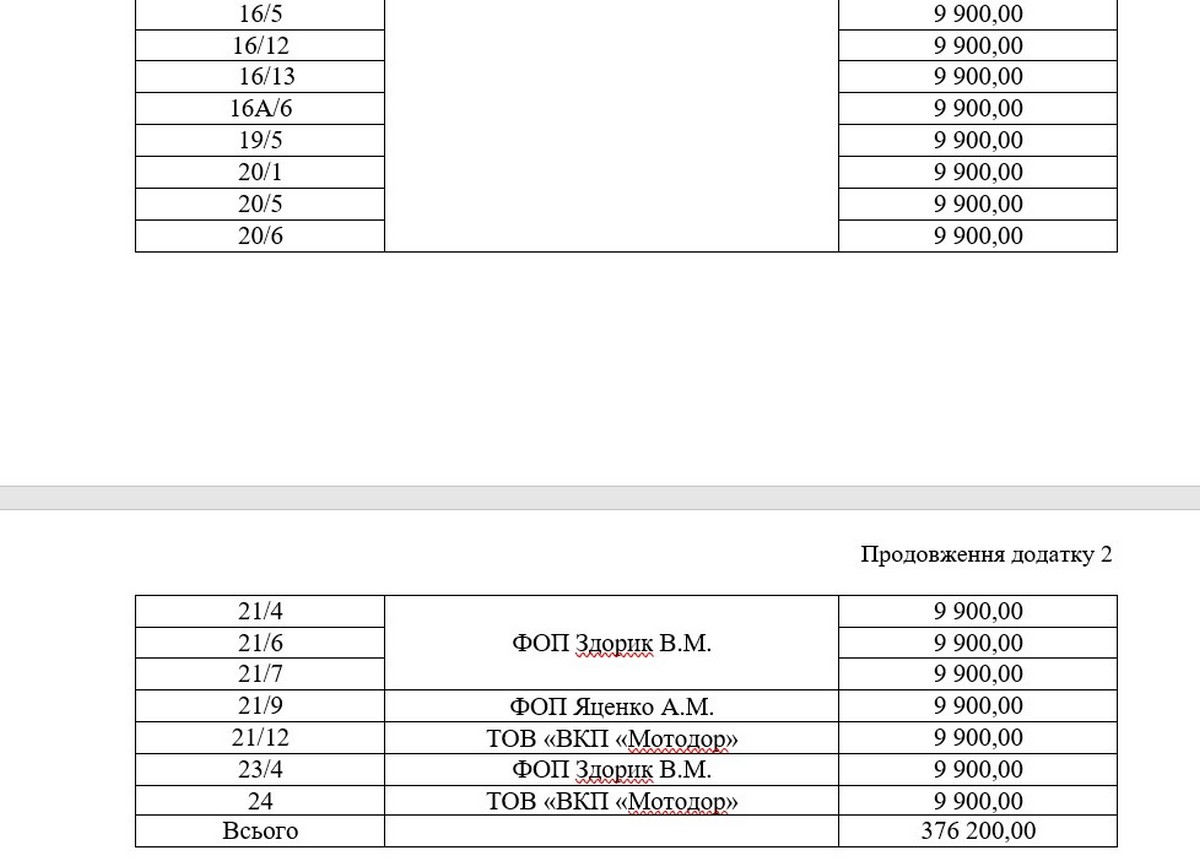 Скільки у Нікополі перевізники отримають компенсації з бюджету у листопаді