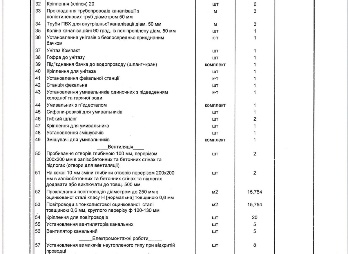 У Нікополі проведуть ремонт місць тимчасового перебування ВПО 