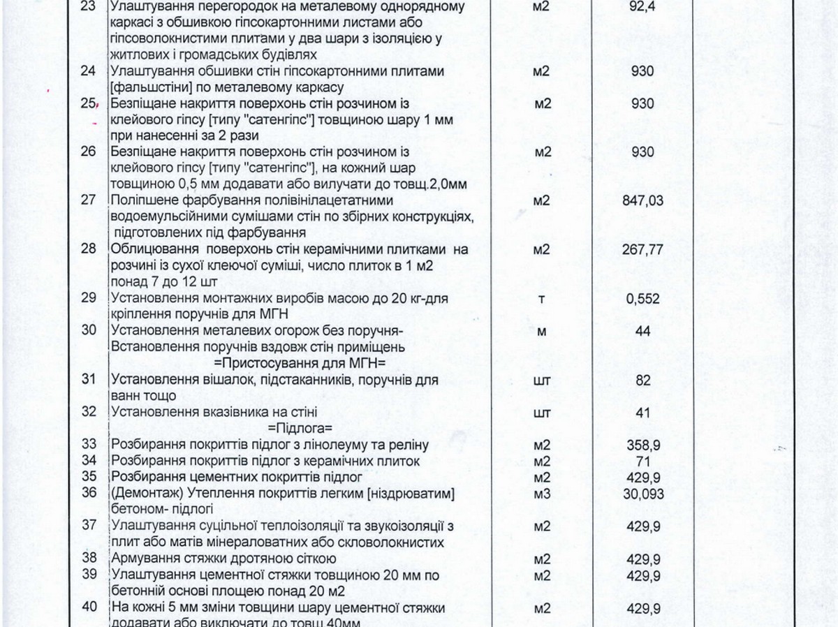 У Нікополі витратять майже 11 млн грн на ремонт реабілітаційного відділення у лікарні