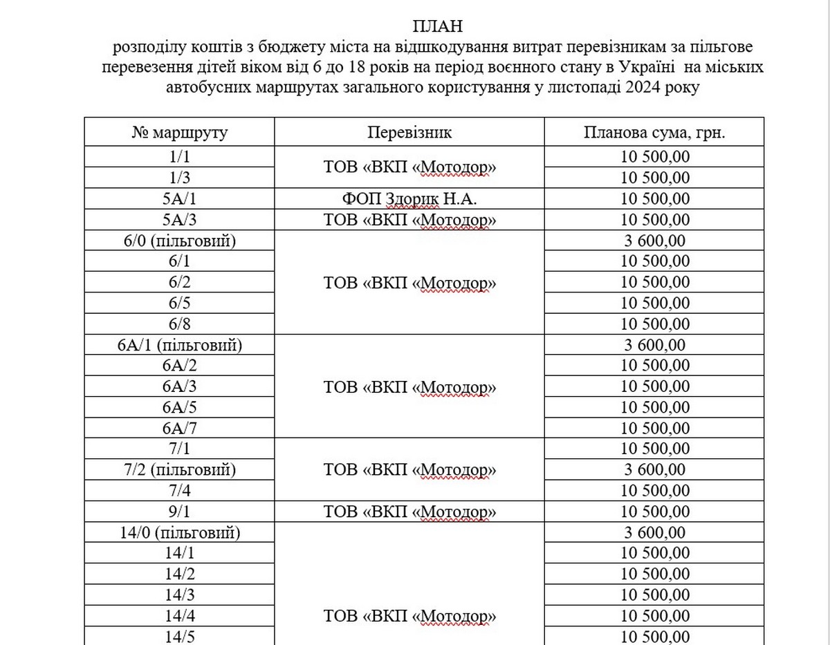 Скільки у Нікополі перевізники отримають компенсації з бюджету у листопаді