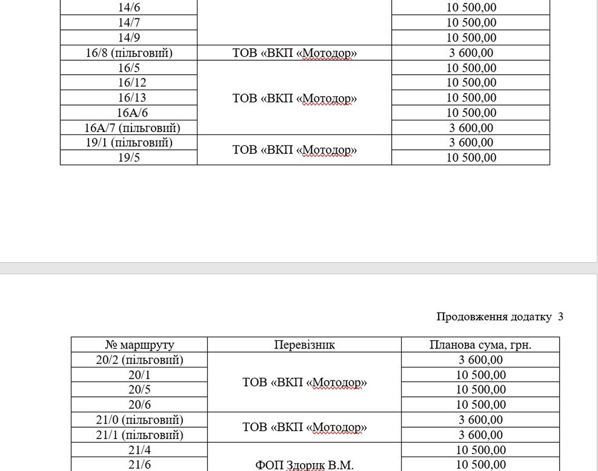 Скільки у Нікополі перевізники отримають компенсації з бюджету у листопаді