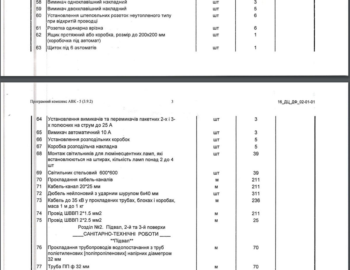 У Нікополі проведуть ремонт місць тимчасового перебування ВПО 