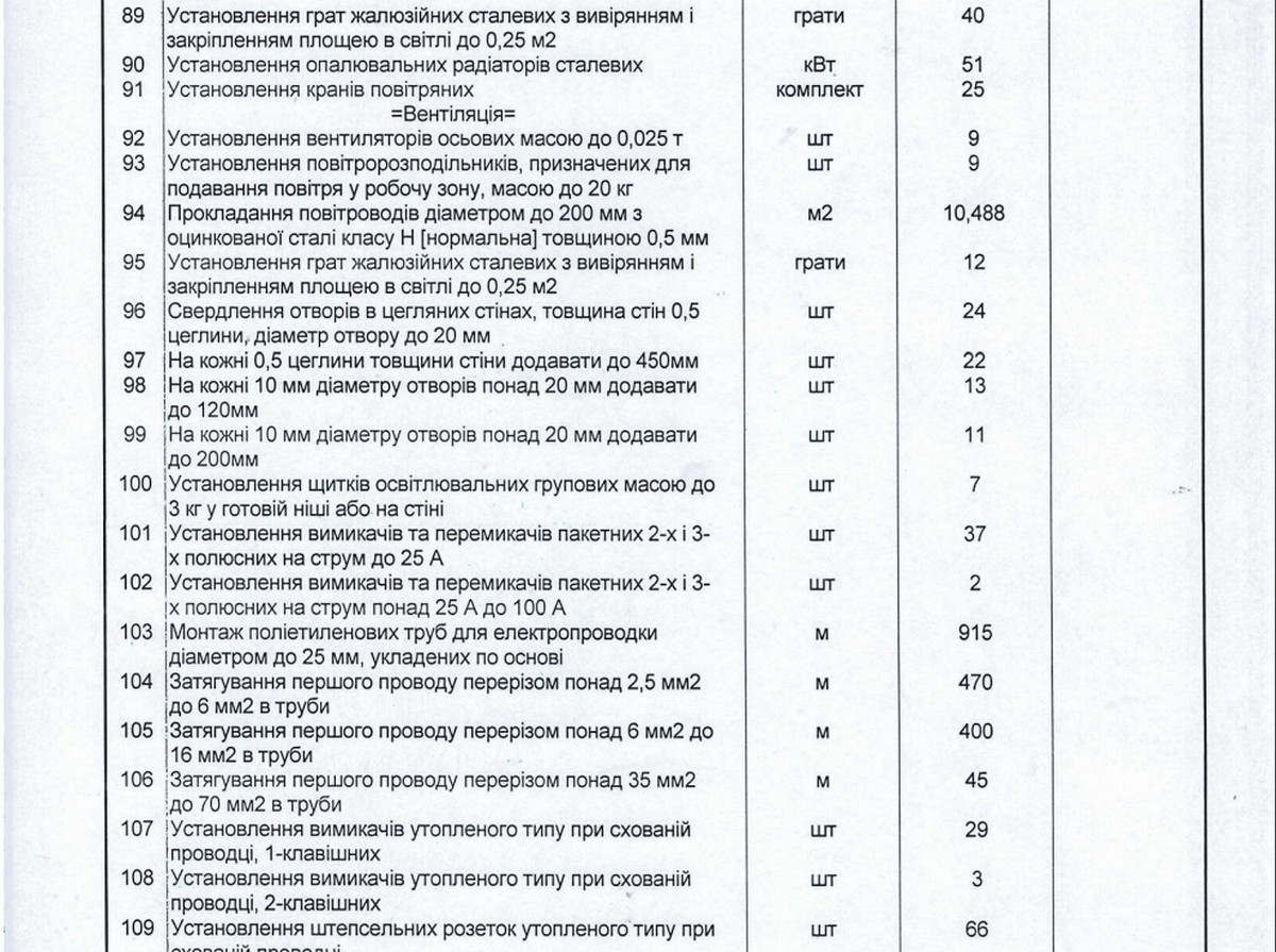 У Нікополі витратять майже 11 млн грн на ремонт реабілітаційного відділення у лікарні