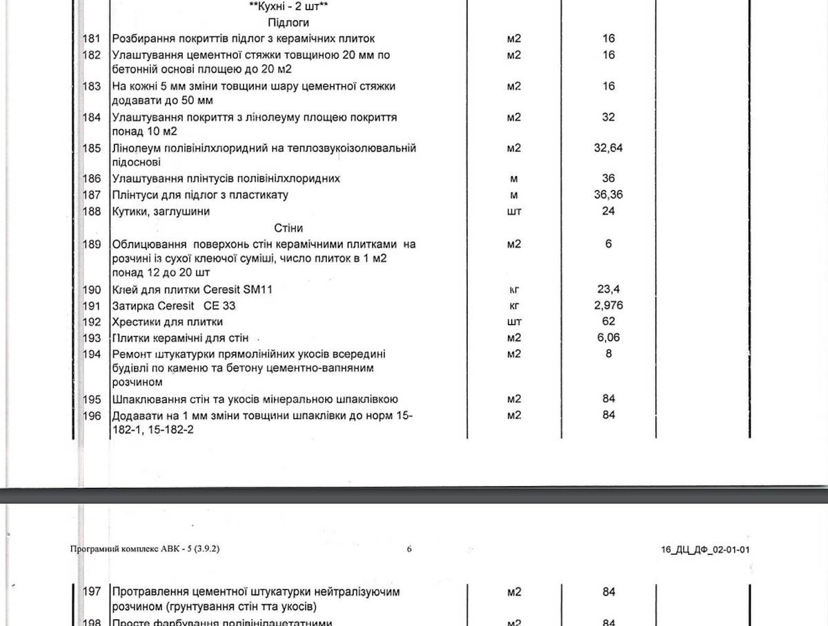 У Нікополі проведуть ремонт місць тимчасового перебування ВПО 