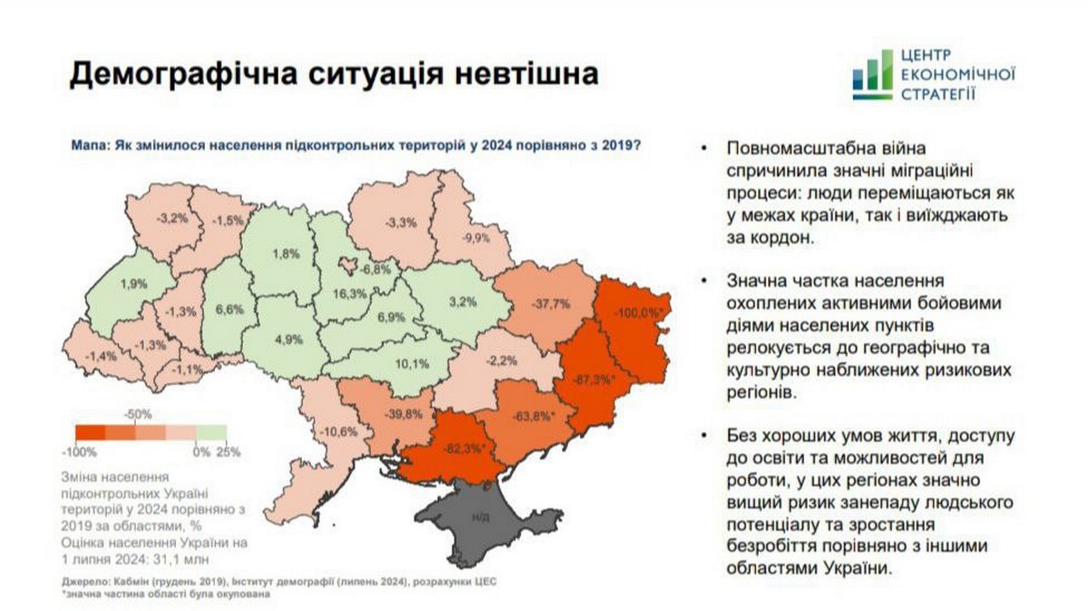 Дніпропетровщина прийняла понад 400 ВПО Микола Лукашук