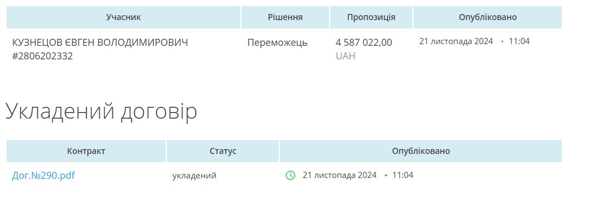 Майже 4,6 млн витратять у Нікополі на ремонт місць тимчасового перебування ВПО